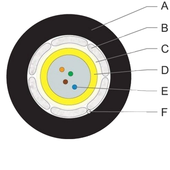 ВО кабель U-DQ(ZN)BH 1x4E9 SMF-28ULTRA LSZH/FRNC (Dca)(1500м) ВО кабель U-DQ(ZN)BH 1x4E9 SMF-28ULTRA LSZH/FRNC (Dca)(1500м)