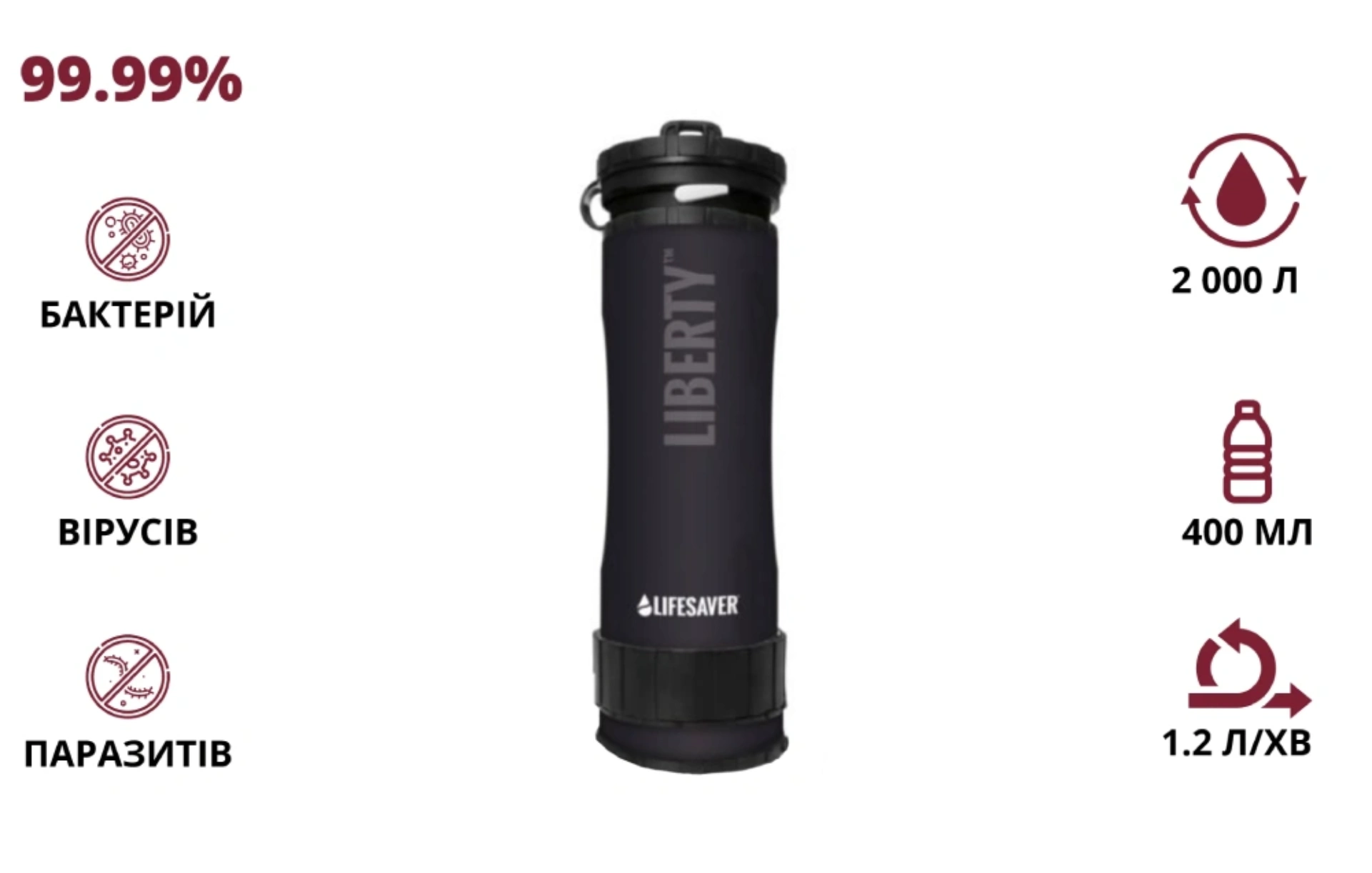 Портативна пляшка для очищення води LifeSaver Liberty Black